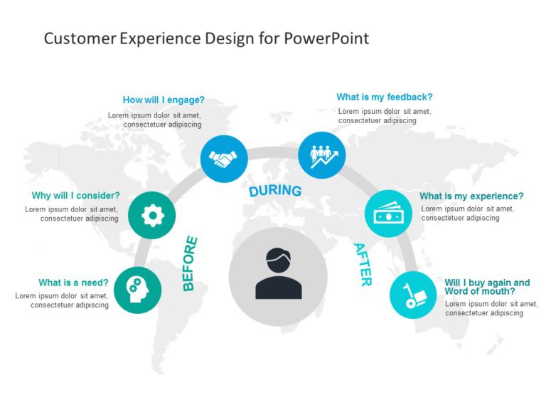 Animated Customer Journey Circular PowerPoint Template & Google Slides Theme
