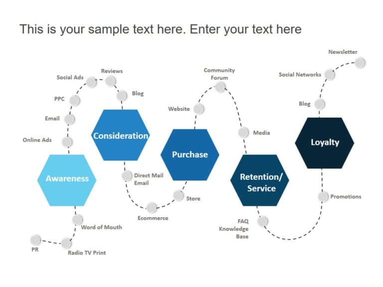 Animated Customer Journey Purchase Cycle PowerPoint Template & Google Slides Theme