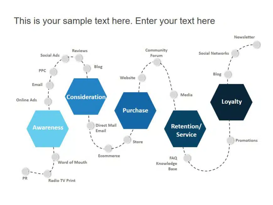 Animated Customer Journey Purchase Cycle PowerPoint Template