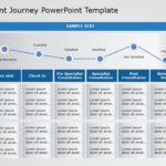 Animated Patient Journey 7 PowerPoint Template & Google Slides Theme