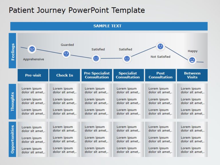 Animated Patient Journey 7 PowerPoint Template & Google Slides Theme