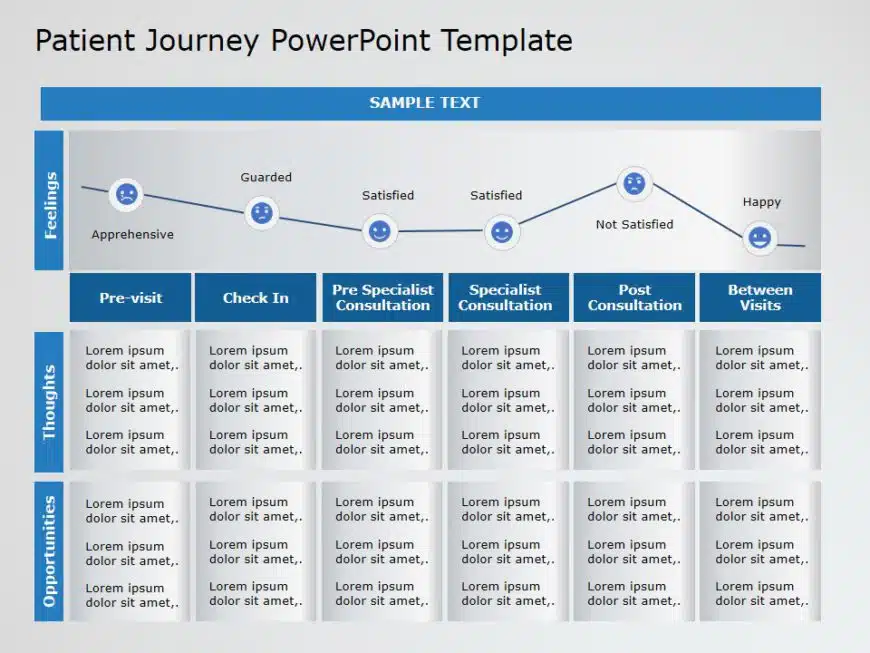 Animated Patient Journey 7 PowerPoint Template