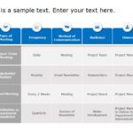 Animated Project Communication Plan PowerPoint Template & Google Slides Theme