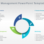 Application Management PowerPoint Template & Google Slides Theme