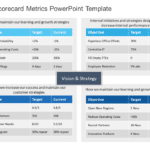 Balanced Scorecard Metrics PowerPoint Template & Google Slides Theme