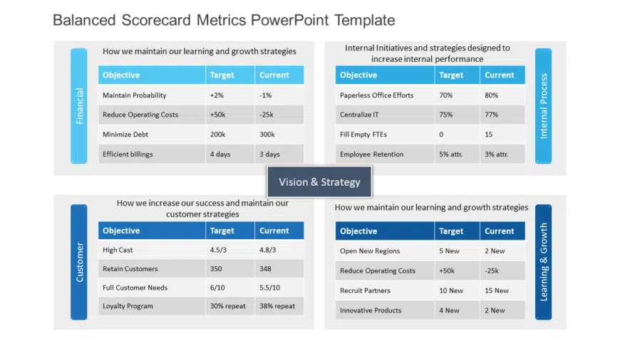 Balanced Scorecard Metrics PowerPoint Template