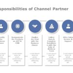 Channel Partner Strategy 01 PowerPoint Template