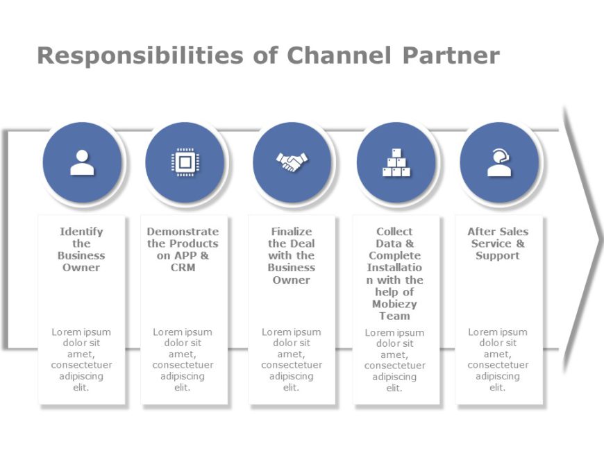 Marketing Channel Strategy Template