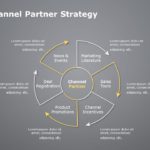 Channel Partner Strategy 02 PowerPoint Template & Google Slides Theme