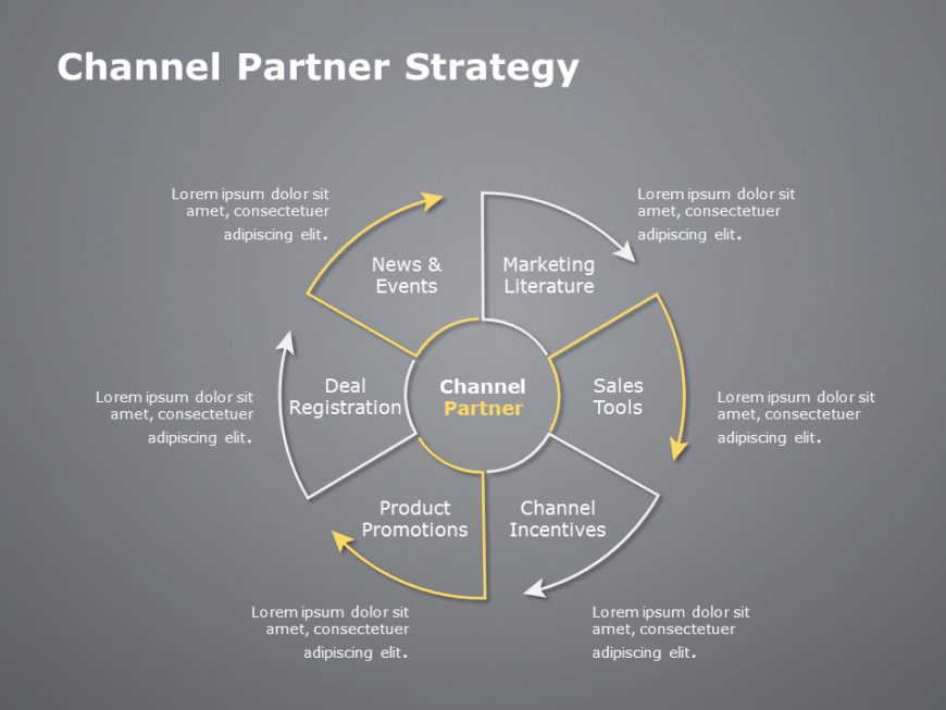 Channel Partner Business Plan Template