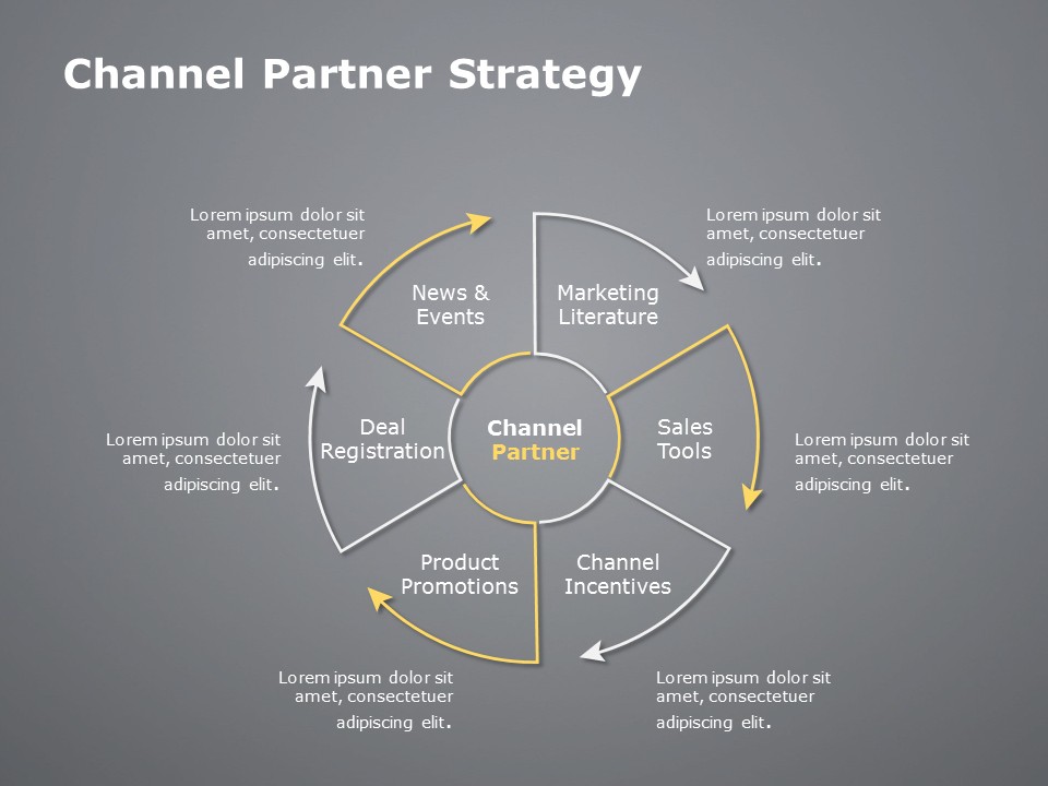 Channel Partner Strategy 02 PowerPoint Template