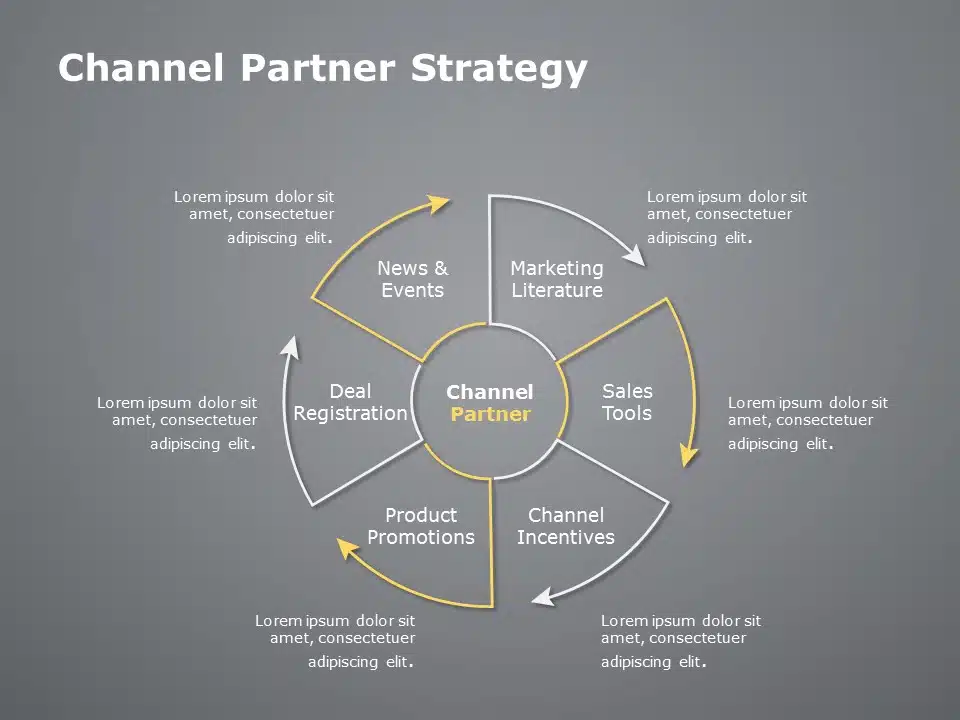 Channel Partner Strategy 02 PowerPoint Template