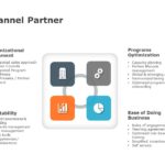 Channel Partner Strategy