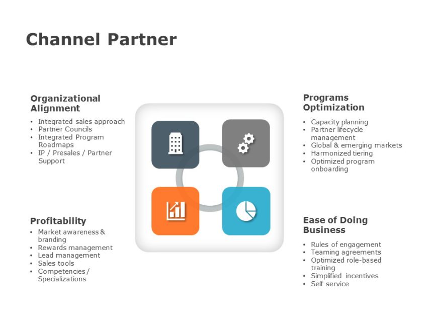 Strategy partners презентация