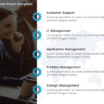 Customer Services PowerPoint Template & Google Slides Theme