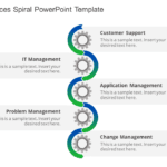 Customer Services Spiral PowerPoint Template & Google Slides Theme