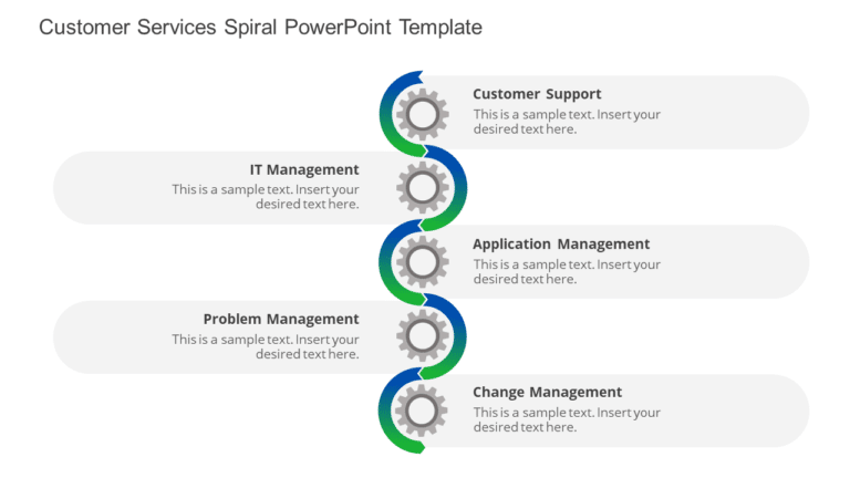 Customer Services Spiral PowerPoint Template & Google Slides Theme