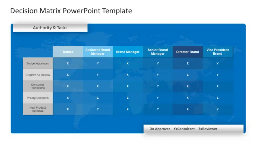 Decision Matrix PowerPoint Template