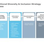 Diversity & Inclusion Strategy PowerPoint Template & Google Slides Theme