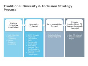 diversity inclusion templates slideuplift powerpoint strategy