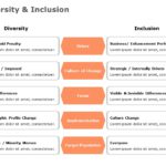 Diversity and Inclusion PowerPoint Template