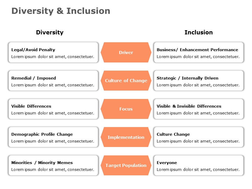 Diversity and Inclusion PowerPoint Template