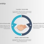 Handshake Partnership PowerPoint Template & Google Slides Theme