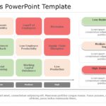 Heat Maps 03 PowerPoint Template & Google Slides Theme