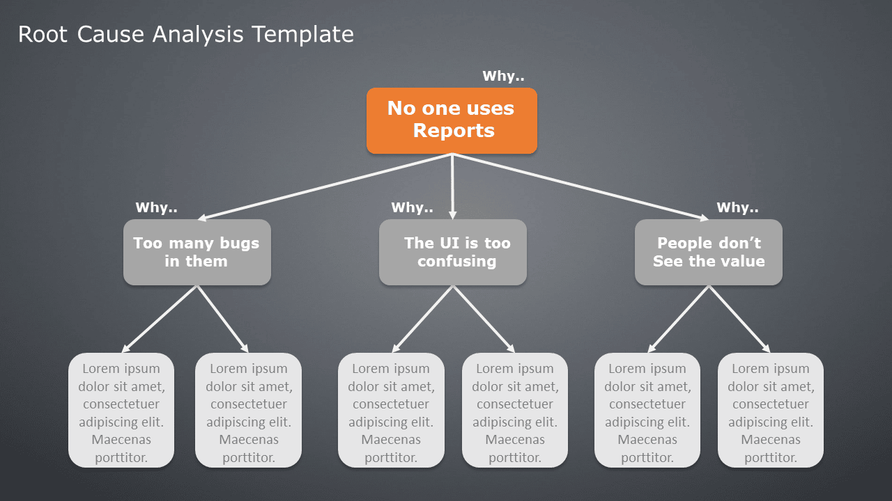 5 Whys Analysis Ultimate Root Cause Analysis Tool Examples Free 5 