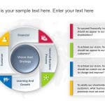 Balance Scorecard Circle PowerPoint Template & Google Slides Theme