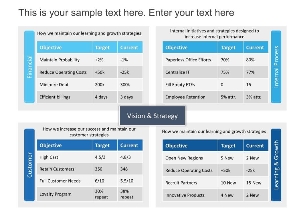 Balanced Scorecard Metrics Powerpoint Template - Riset