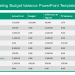 Marketing Budget Variance PowerPoint Template 1 & Google Slides Theme