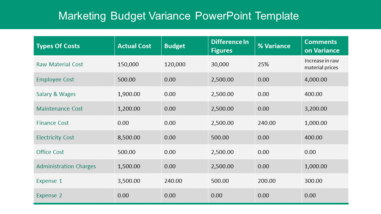 Marketing Budget Variance 1 PowerPoint Template & Google Slides Theme