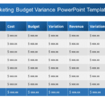 Marketing Budget Variance PowerPoint Template & Google Slides Theme