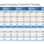 Monthly Budget Forecasting PowerPoint Template & Google Slides Theme