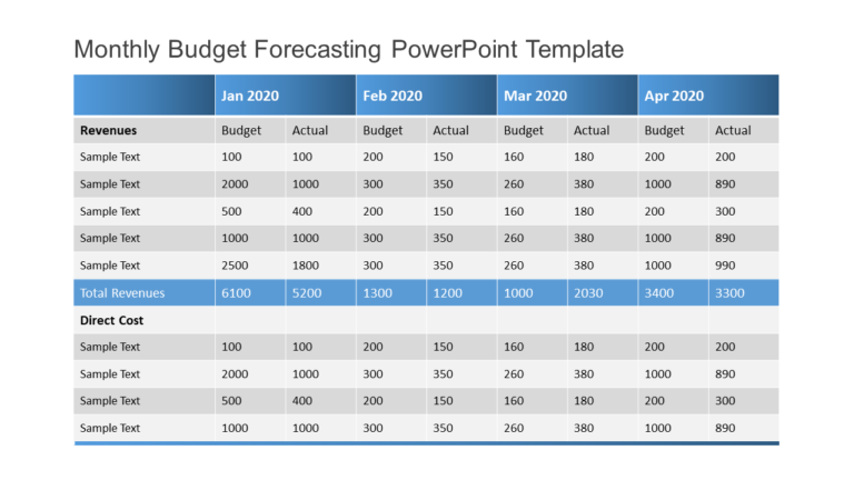 Monthly Budget Forecasting PowerPoint Template & Google Slides Theme