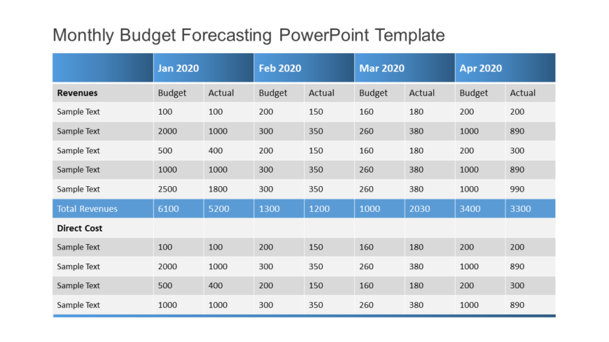 Monthly Budget Forecasting PowerPoint Template