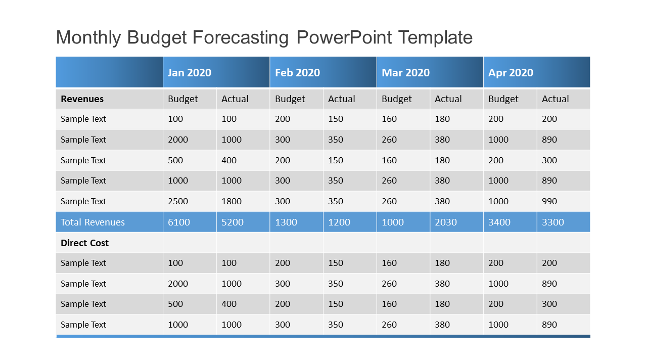 Monthly Budget Forecasting PowerPoint Template & Google Slides Theme