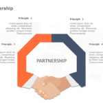 Partnership Principles PowerPoint Template & Google Slides Theme