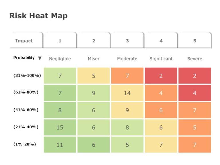 Risk Heat Map PowerPoint Template & Google Slides Theme