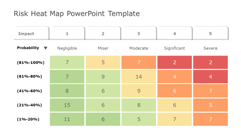 Risk Heat Map PowerPoint Template & Google Slides Theme