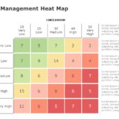 Risk Heat Map | Heat Maps Templates | SlideUpLift