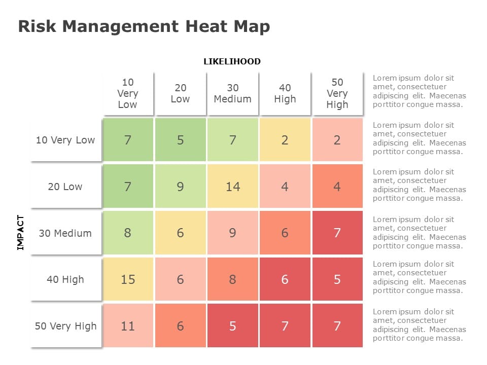 Risk Management Heat Map PowerPoint Template