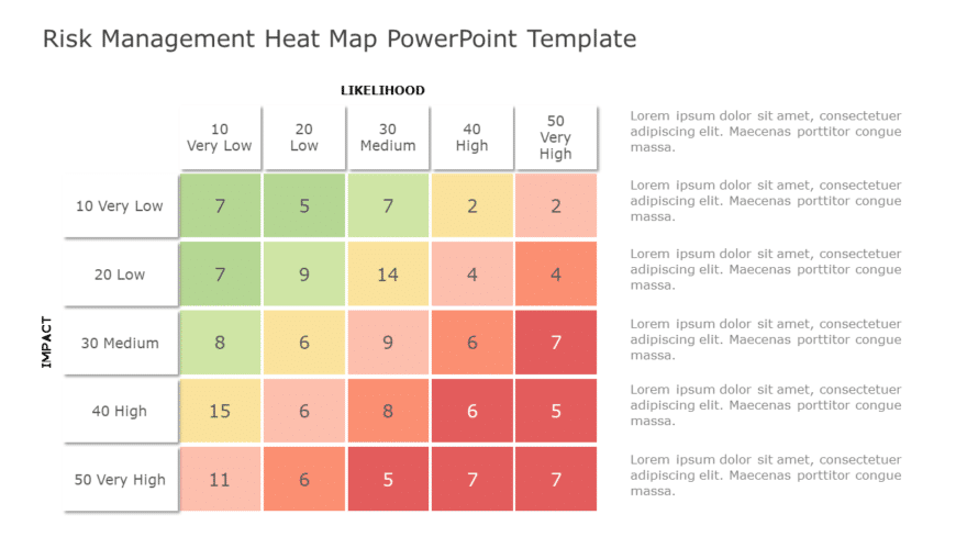 Risk Management Heat Map PowerPoint Template