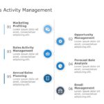 Sales Activity Management 01 PowerPoint Template & Google Slides Theme