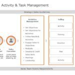 Sales Activity Management
