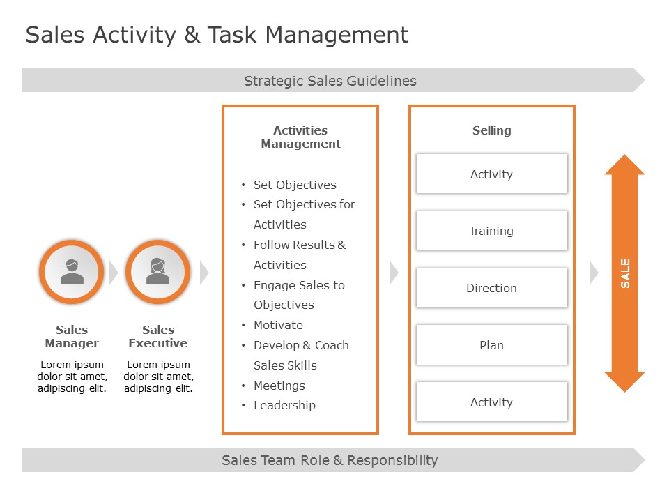 Sales Activity Management PowerPoint Template