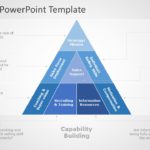 Sales Plan 03 PowerPoint Template & Google Slides Theme