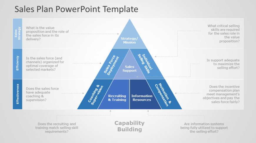 Sales Plan 03 PowerPoint Template