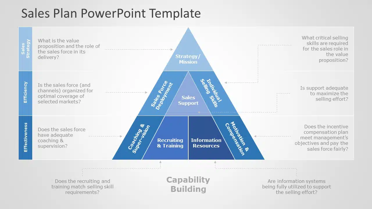 Sales Plan 03 PowerPoint Template & Google Slides Theme